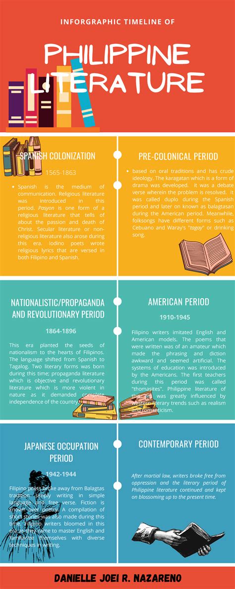Philippine Literature .